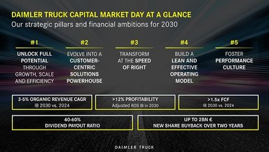 Daimler Truck Capital Market Day 2025 | “Stronger 2030” - Evolution of Group Strategy and upgraded Financial Targets 2030