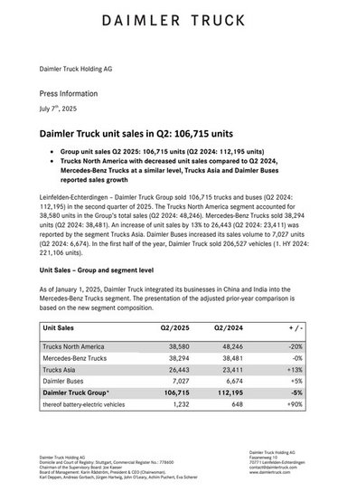 Daimler Truck unit sales in Q2: 106,715 units