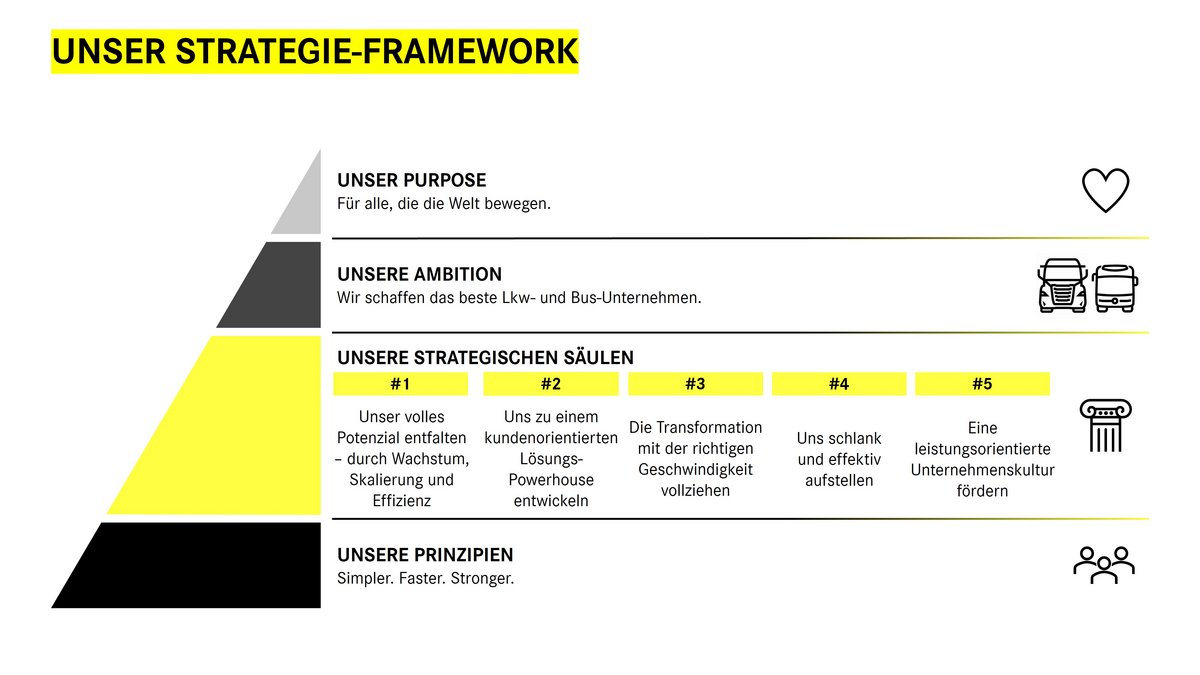 Daimler Truck: Unser Stategiebild