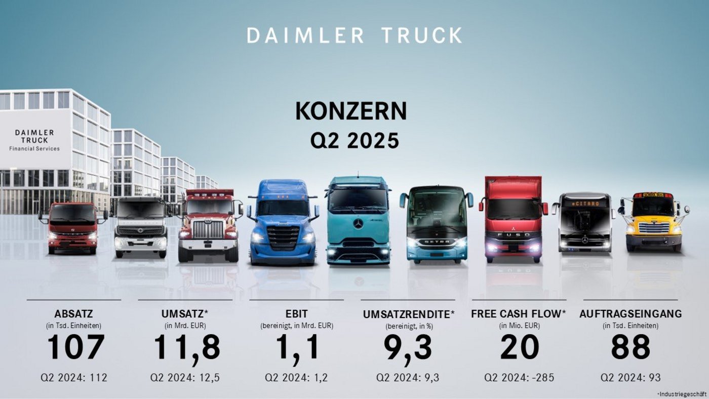 Daimler Truck