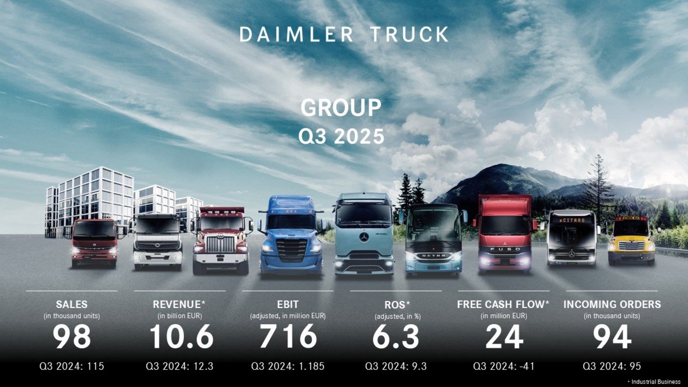 Daimler Truck