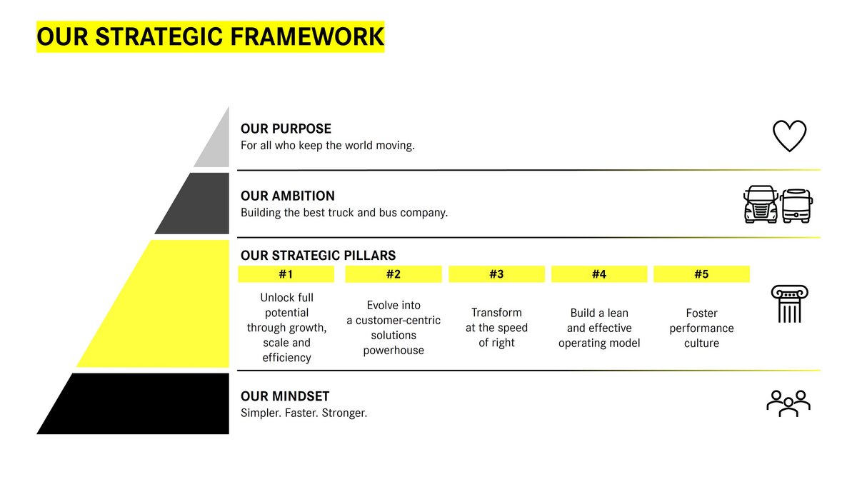 Daimler Truck: Our strategic framework