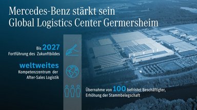 Zukunftsbild für Mercedes-Benz After-Sales Standort verlängert - Mercedes-Benz stärkt das Global Logistics Center Germersheim als Kompetenzzentrum der weltweiten After-Sales Logistik