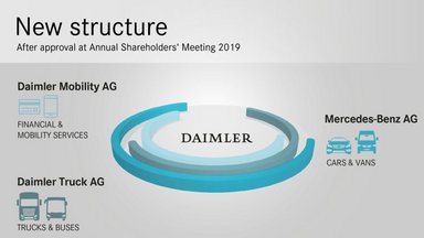 Konsequente Fortsetzung der Strategie: Daimler stellt sich für die Zukunft neu auf