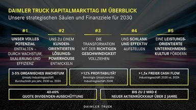 Daimler Truck Kapitalmarkttag 2025 | „Stronger 2030“ - Weiterentwicklung der Konzernstrategie und angehobene Finanzziele für 2030