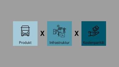 How the decarbonization of the transport industry succeeds