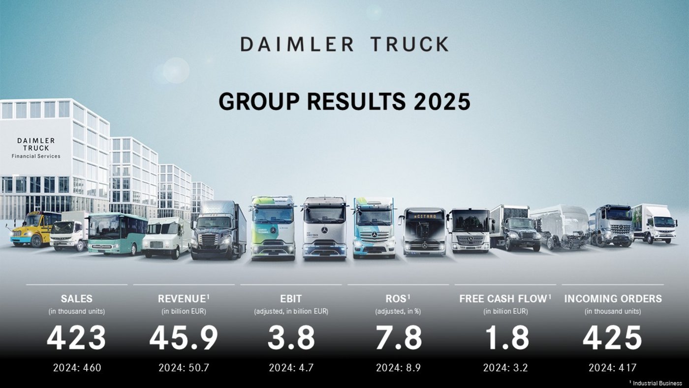 Daimler Truck