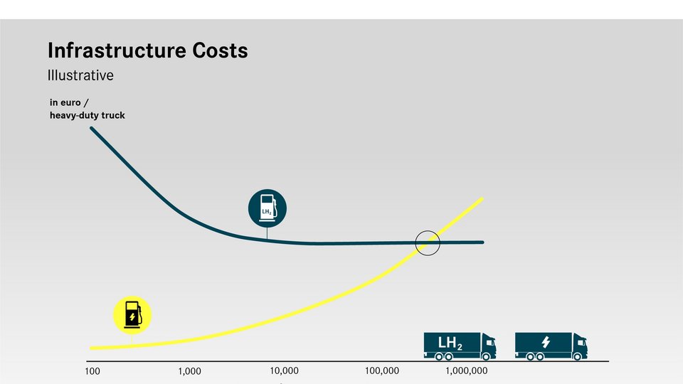Graphic infrastructure costs