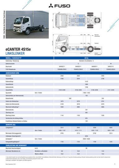 FUSO eCanter Driving Experience Portugal 2023