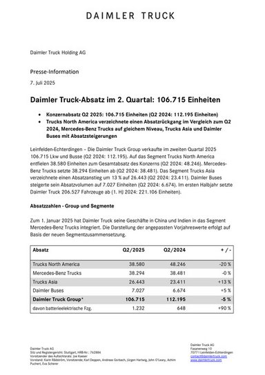 Daimler Truck-Absatz im 2. Quartal: 106.715 Einheiten
