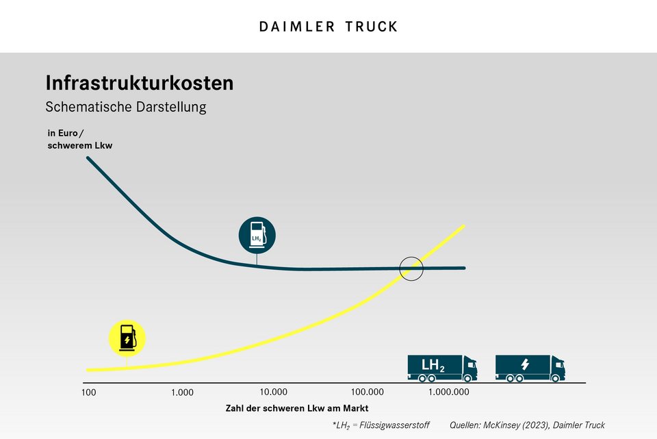 Grafik Infrastrukturkosten
