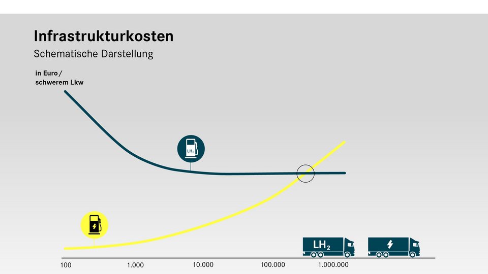 Grafik Infrastrukturkosten
