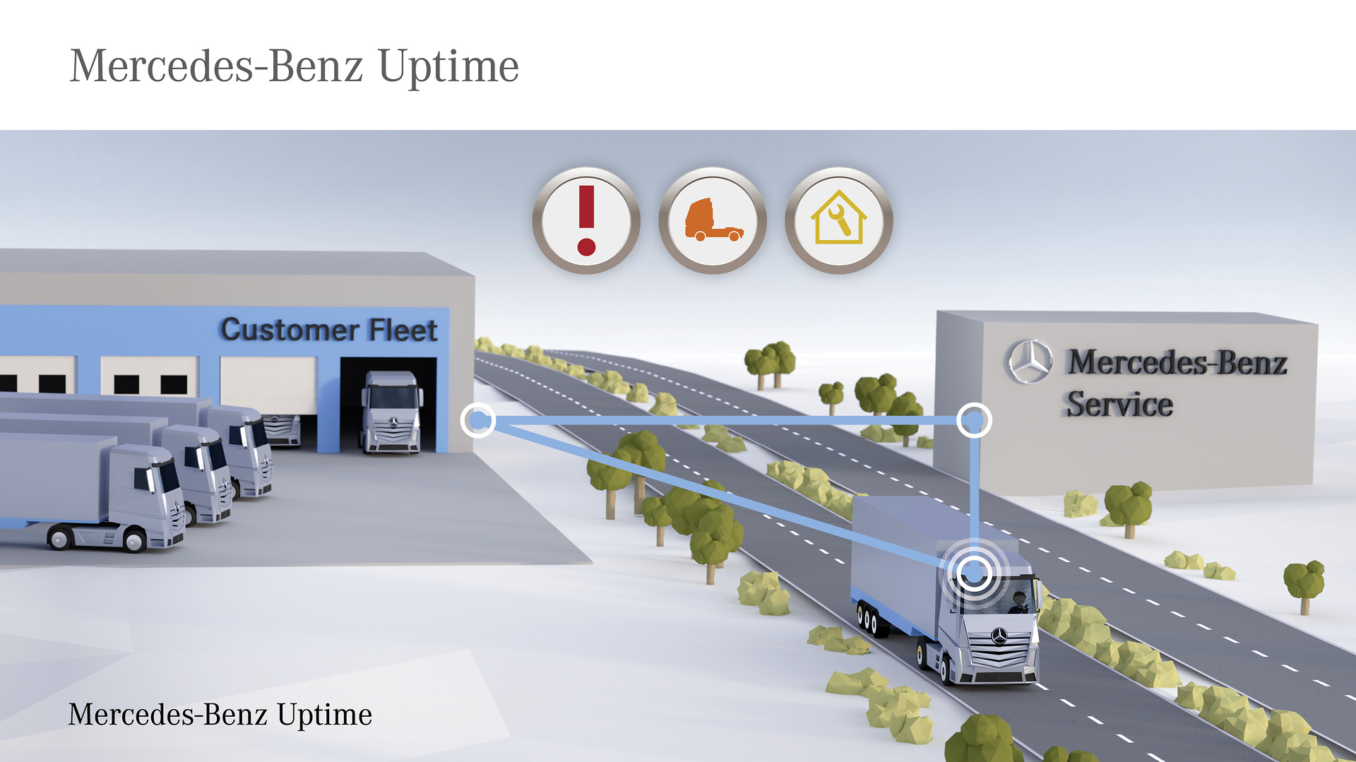 Mercedes-Benz Uptime: Deutliche Steigerung der Fahrzeugverfügbarkeit durch Vernetzung Markteinführung des Truck Data Center und umfangreiche digitale Dienste für Mercedes-Benz Lkw