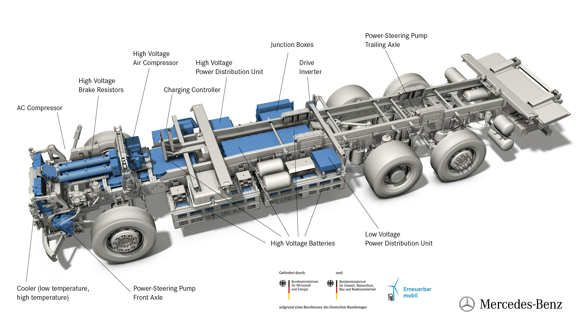 Technical graphic Mercedes-Benz eActros All-electric Mercedes-Benz trucks for the heavy-duty distribution sector: Sustainable, fully electric and quiet: Mercedes-Benz eActros to roll out to customers in 2018