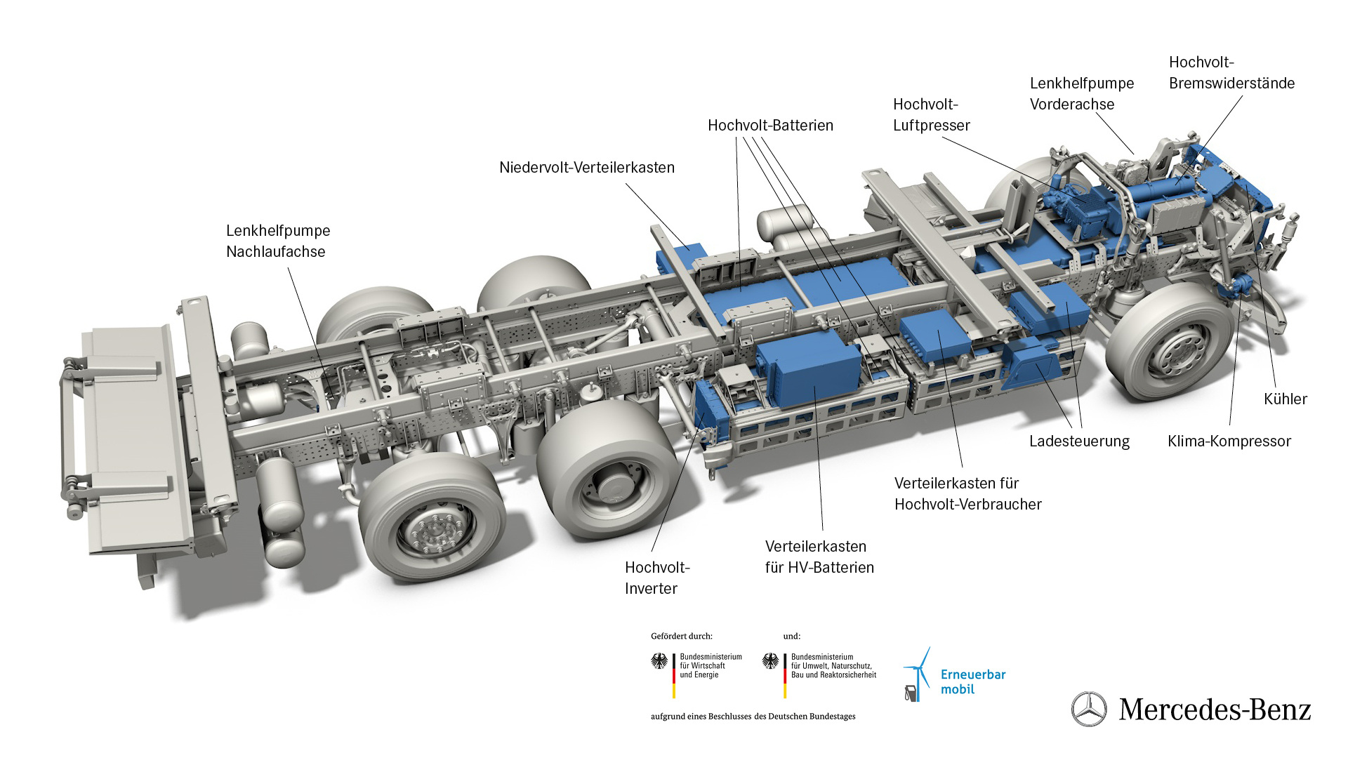 Technische Grafik Mercedes-Benz eActros Vollelektrische Mercedes-Benz Lkw für den schweren Verteilerverkehr: Nachhaltig, vollelektrisch und leise: Mercedes-Benz eActros geht 2018 in den Kundeneinsatz
