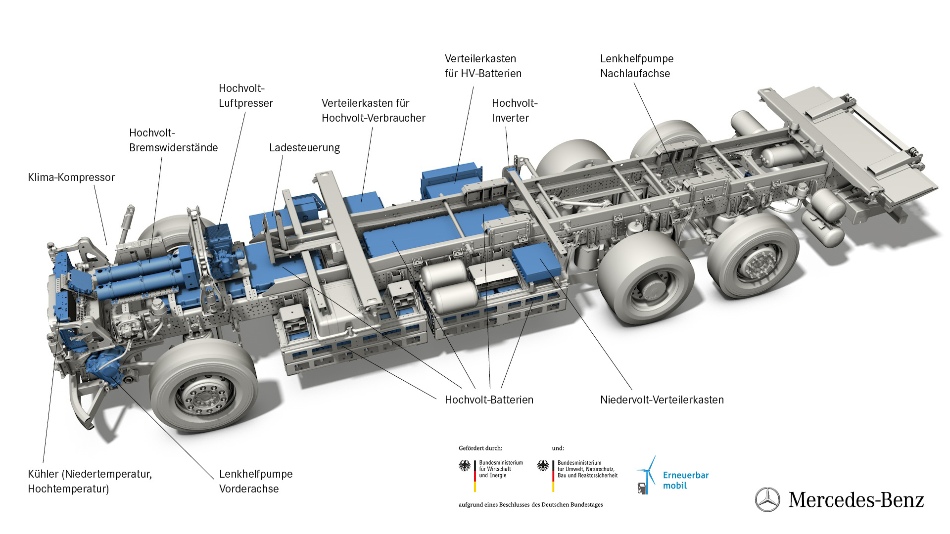 Technische Grafik Mercedes-Benz eActros Vollelektrische Mercedes-Benz Lkw für den schweren Verteilerverkehr: Nachhaltig, vollelektrisch und leise: Mercedes-Benz eActros geht 2018 in den Kundeneinsatz