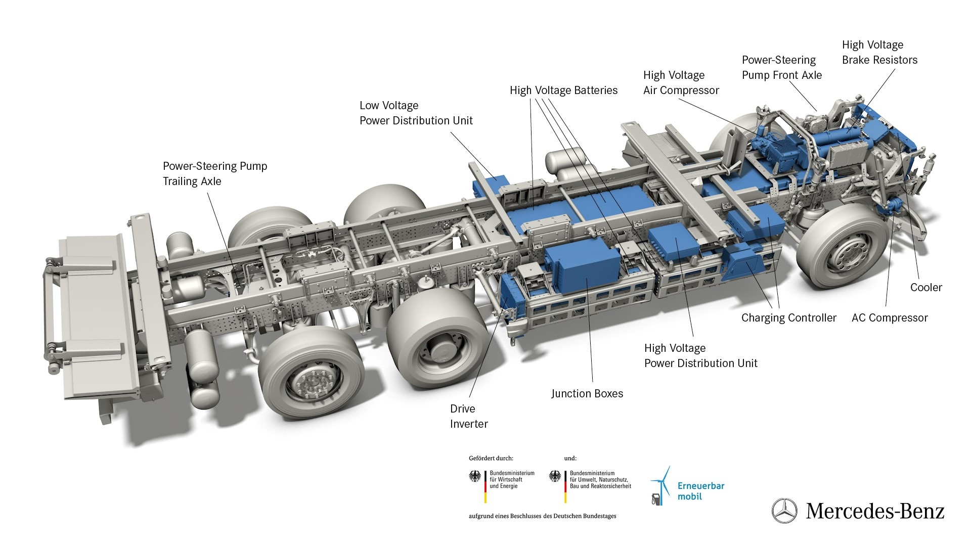 Technical graphic Mercedes-Benz eActros All-electric Mercedes-Benz trucks for the heavy-duty distribution sector: Sustainable, fully electric and quiet: Mercedes-Benz eActros to roll out to customers in 2018