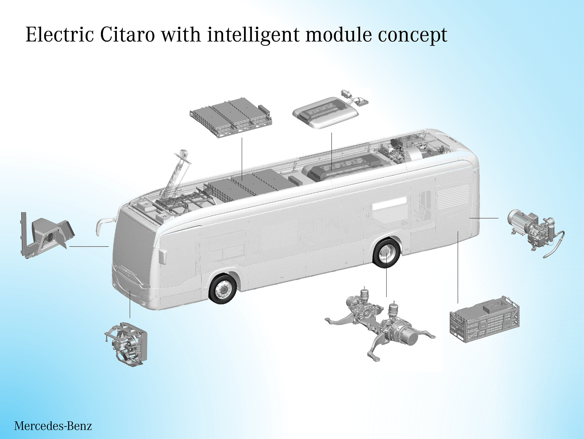 Mercedes-Benz Citaro mit vollelektrischem Antrieb, Grafik, 2 x elektrischer Radnabenmotor, 2 x 125 kW, 2 x 485 Nm Mercedes-Benz Citaro mit vollelektrischem Antrieb: eWorkshop: Der Mercedes-Benz Citaro fährt elektrisch