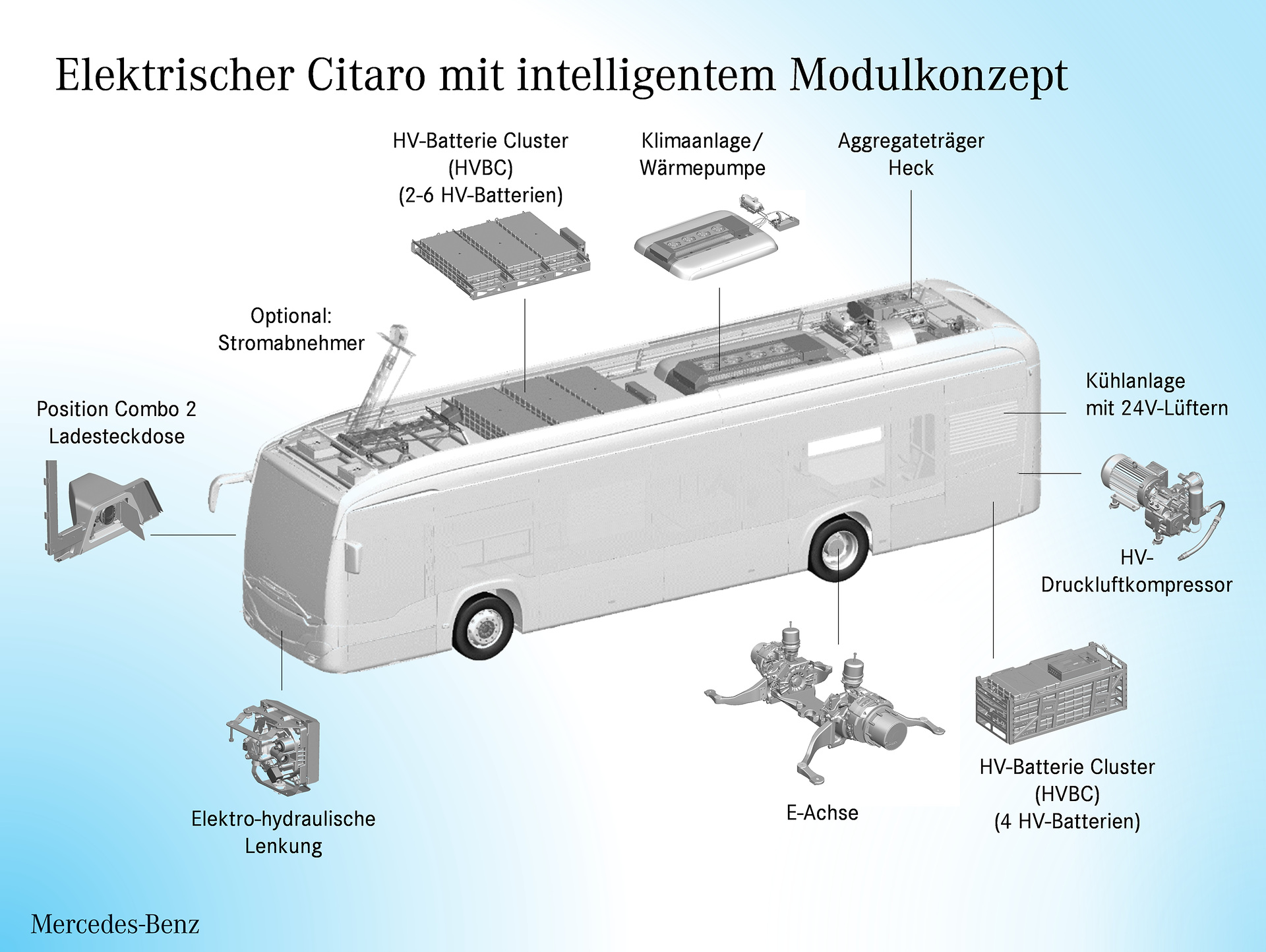 Mercedes-Benz Citaro with all-electric drive system: eWorkshop: the Mercedes-Benz Citaro goes electric