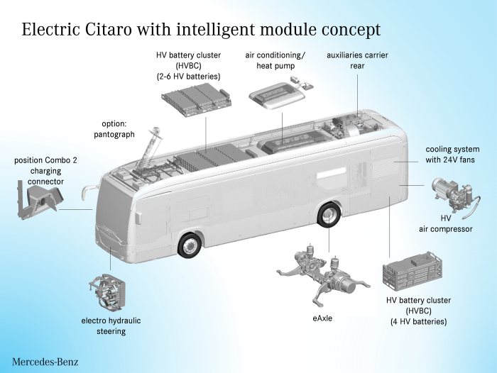 Mercedes-Benz Citaro mit vollelektrischem Antrieb: eWorkshop: Der Mercedes-Benz Citaro fährt elektrisch