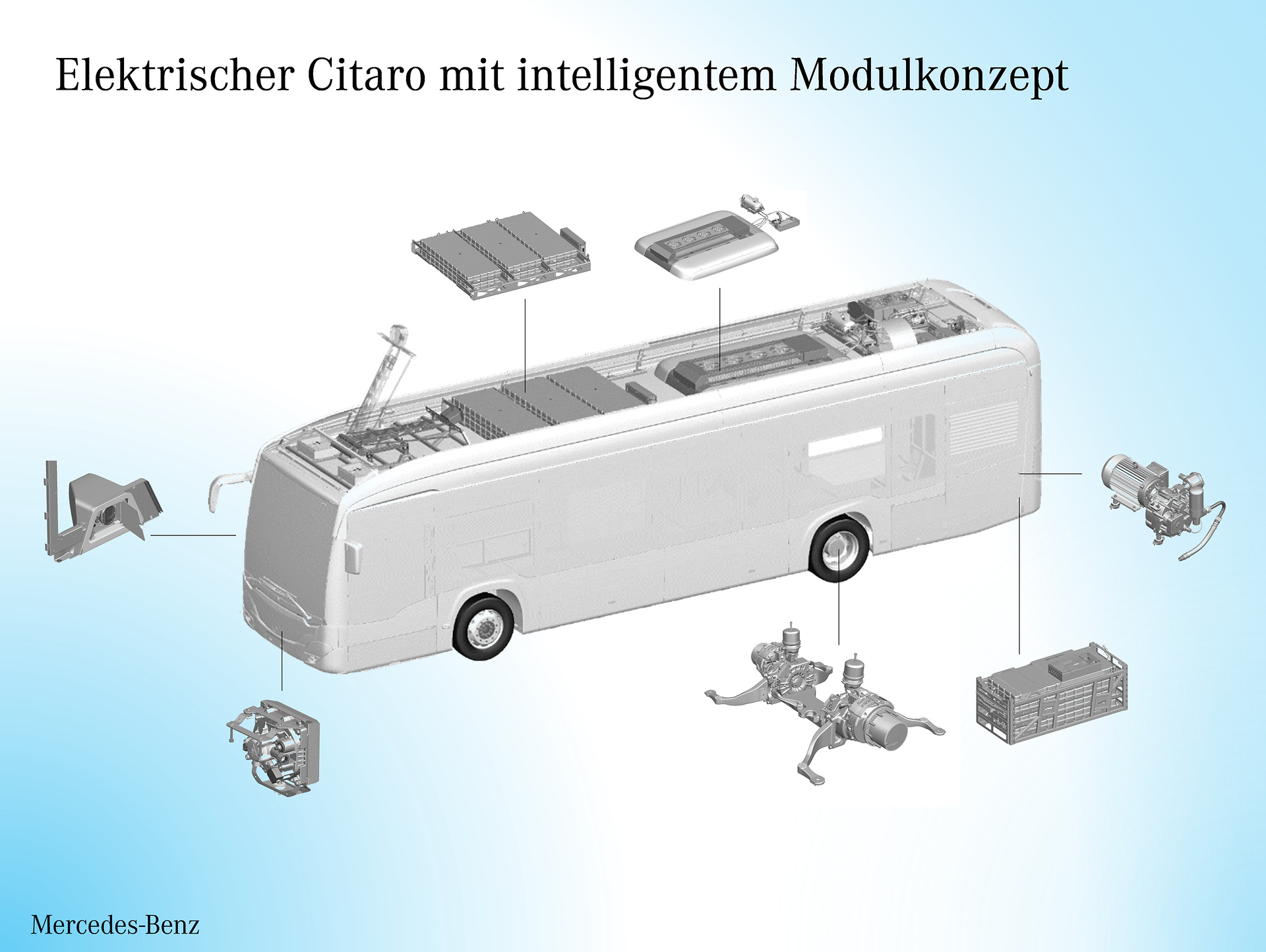 Mercedes-Benz Citaro mit vollelektrischem Antrieb, Grafik, 2 x elektrischer Radnabenmotor, 2 x 125 kW, 2 x 485 Nm Mercedes-Benz Citaro mit vollelektrischem Antrieb: eWorkshop: Der Mercedes-Benz Citaro fährt elektrisch