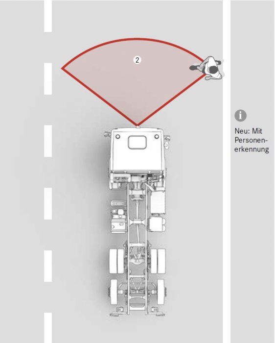 Mercedes-Benz Econic: Assistenzsysteme sorgen für Sicherheit: Jetzt auch im Econic: Active Brake Assist 4 – Notbremsassistent mit Fußgängererkennung