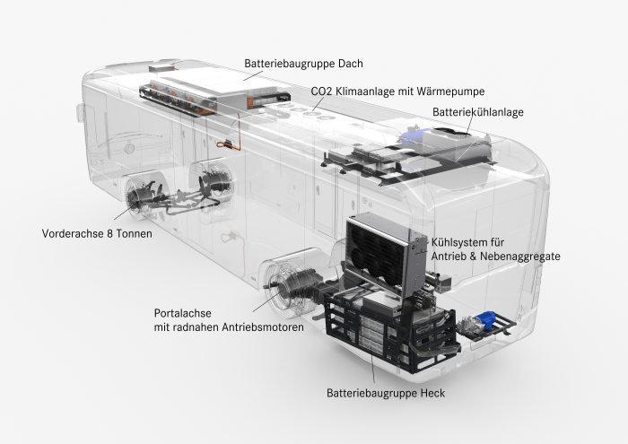 Preview IAA Daimler Buses – World Premiere eCitaro
