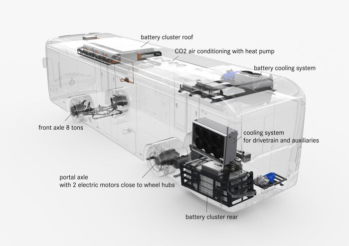 Preview IAA Daimler Buses – World Premiere eCitaro