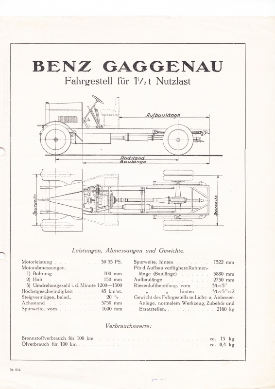 Benz 1CN Bj. 1917 Retro Classics 2019