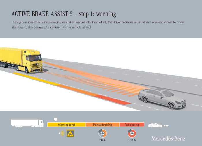 Active Brake Assist 5