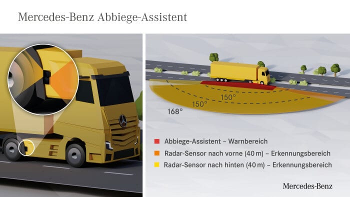Einzigartig im Fernverkehr – die MirrorCam ersetzt den Spiegel
