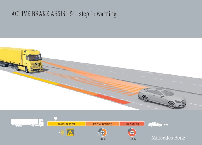 Active Brake Assist 5