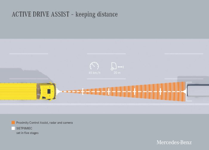 Active Drive Assist