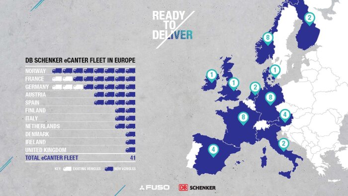 Grüne Lieferketten für Europa: DB Schenker erweitert Elektro-Flotte um 36 neue FUSO eCanter