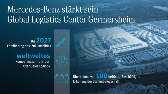 Zukunftsbild für Mercedes-Benz After-Sales Standort verlängert - Mercedes-Benz stärkt das Global Logistics Center Germersheim als Kompetenzzentrum der weltweiten After-Sales Logistik
