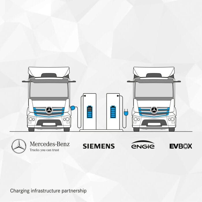 E-Mobility: Mercedes-Benz Trucks schließt strategische Partnerschaft für Ladeinfrastruktur mit Siemens Smart Infrastructure, ENGIE und EVBox Group