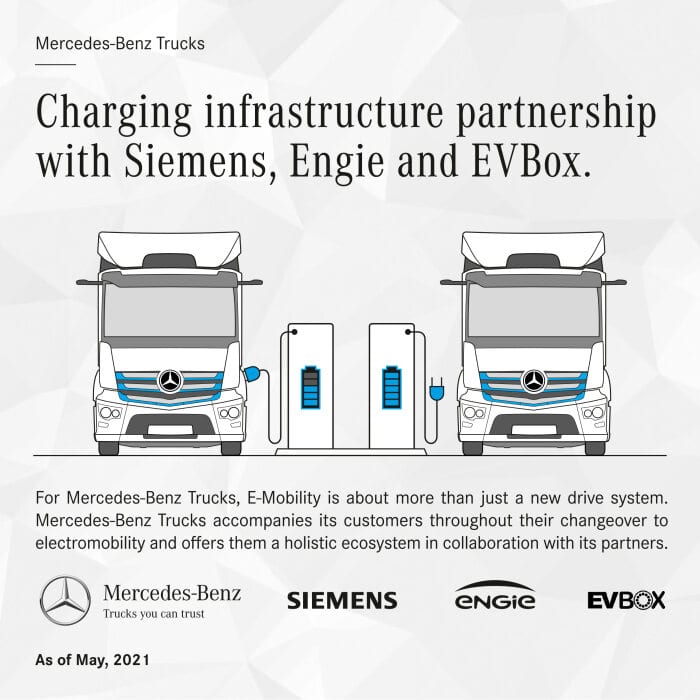 E-Mobility: Mercedes-Benz Trucks schließt strategische Partnerschaft für Ladeinfrastruktur mit Siemens Smart Infrastructure, ENGIE und EVBox Group
