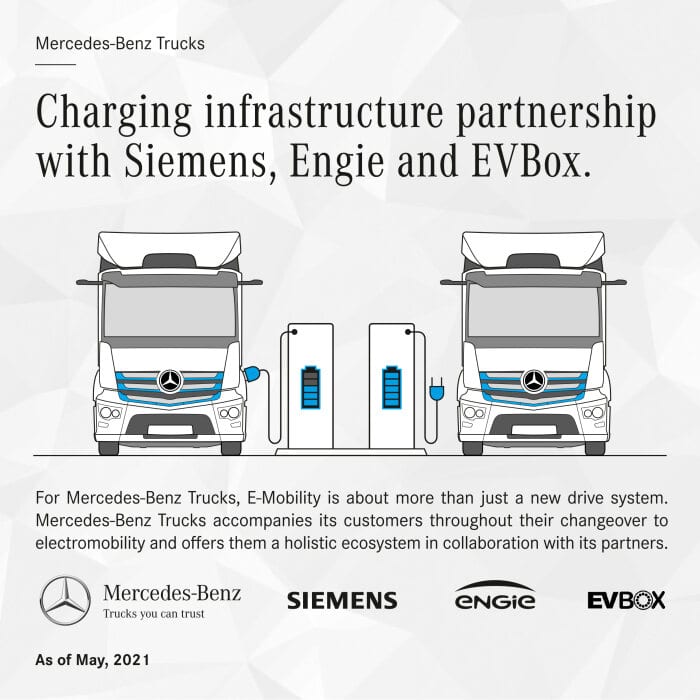 E-Mobility: Mercedes-Benz Trucks establishes a strategic charging infrastructure partnership with Siemens Smart Infrastructure, ENGIE and EVBox Group