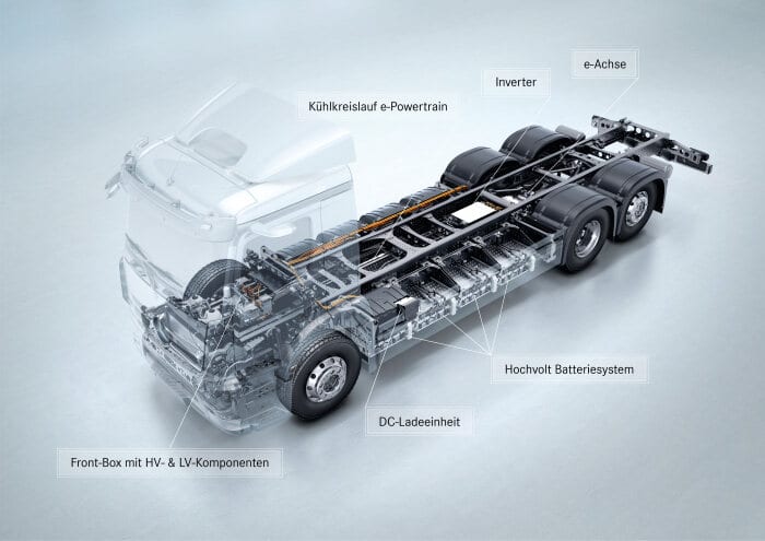 Weltpremiere – der neue eActros