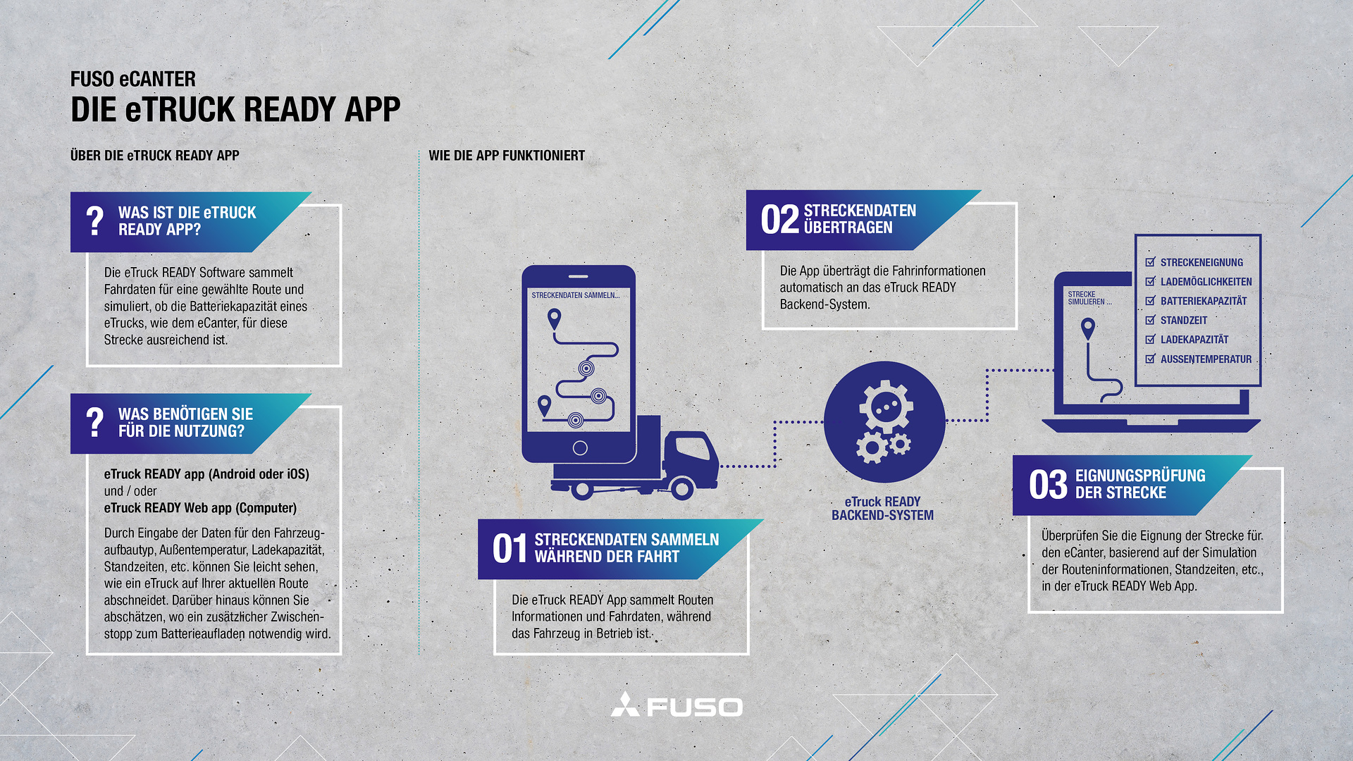Einstieg in die E-Mobilität: FUSO führt „eTruck Ready“-App in europäischen Schlüsselmärkten ein Einstieg in die E-Mobilität: FUSO führt „eTruck Ready“-App in europäischen Schlüsselmärkten ein