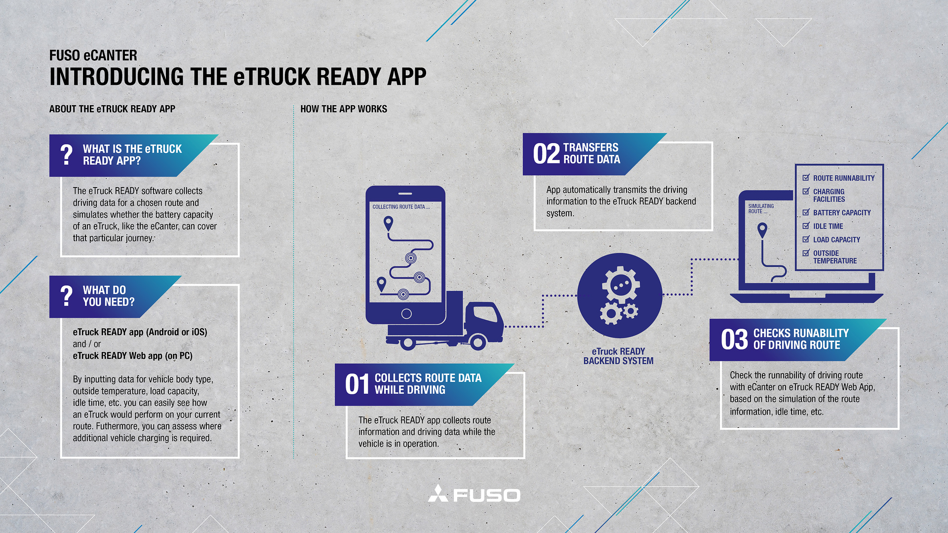 Entry into e-Mobility: FUSO introduces eTruck Ready“-App in European key markets Entry into e-Mobility: FUSO introduces eTruck Ready“-App in European key markets