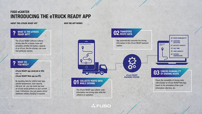 Entry into e-Mobility: FUSO introduces eTruck Ready“-App in European key markets