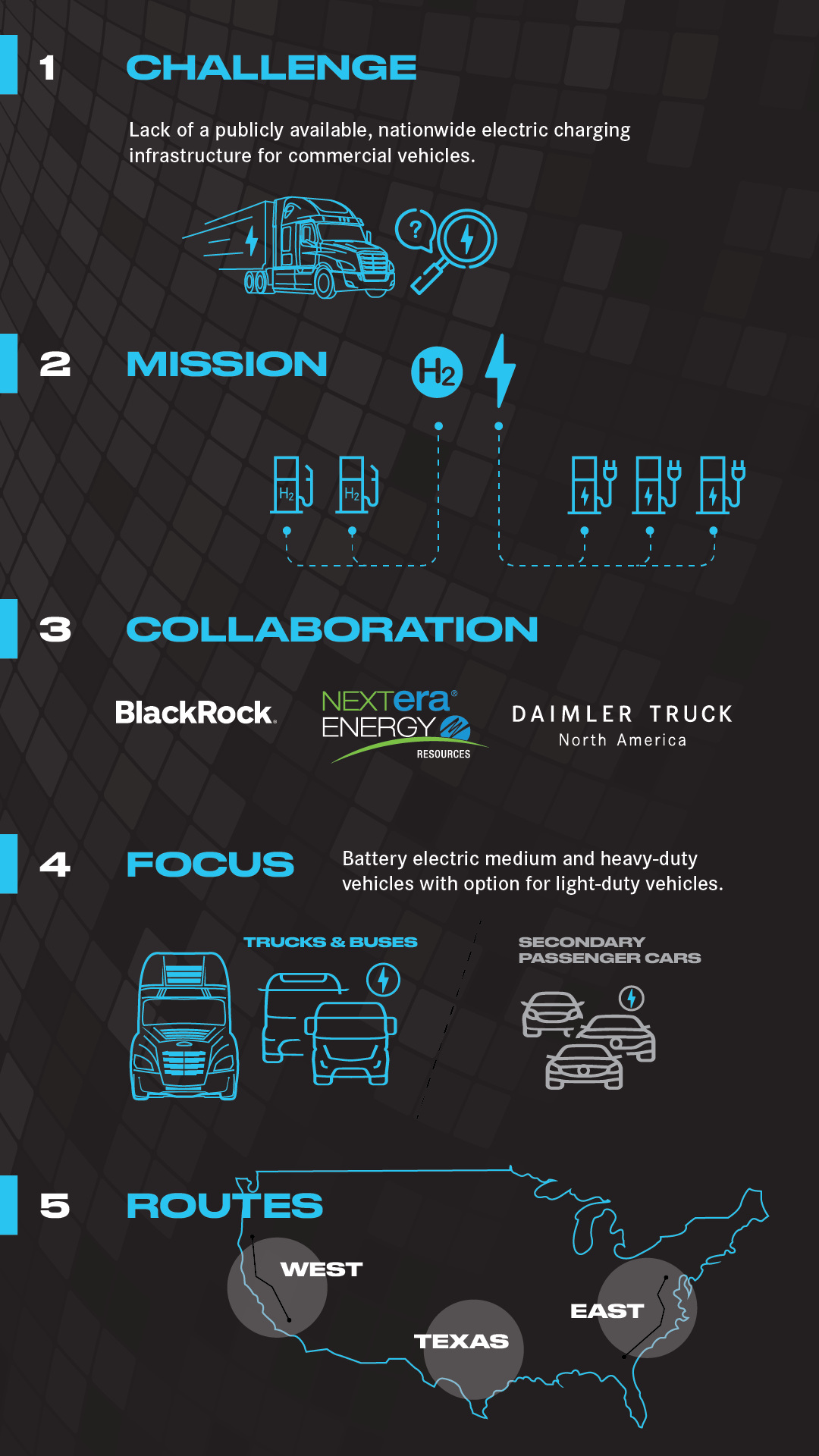 Daimler Truck North America, NextEra Energy Resources and BlackRock Renewable Power