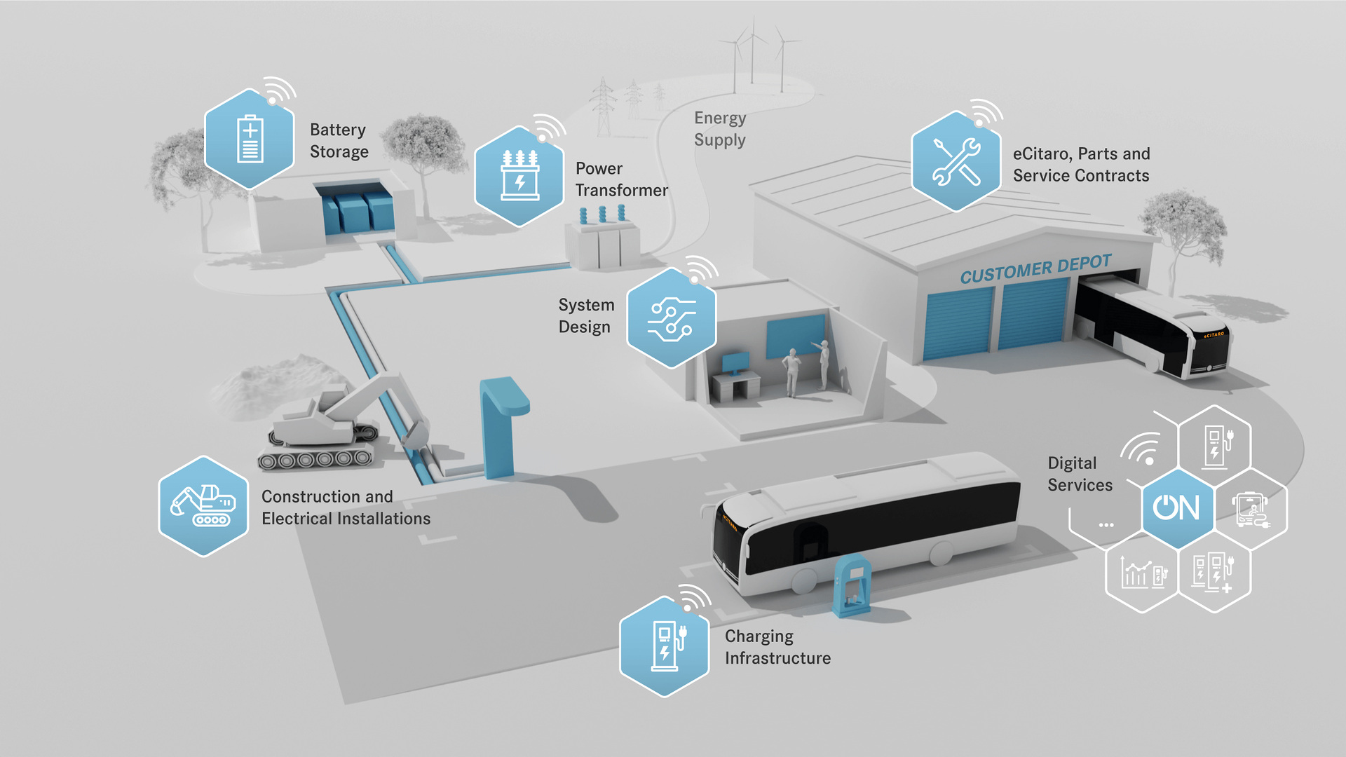 Daimler Buses eMobility Days; eSystems; Daimler Buses supplies the complete infrastructure Daimler Buses at InnoTrans 2022 trade fair in Berlin: Premiere of the new Omniplus On Uptime pro service