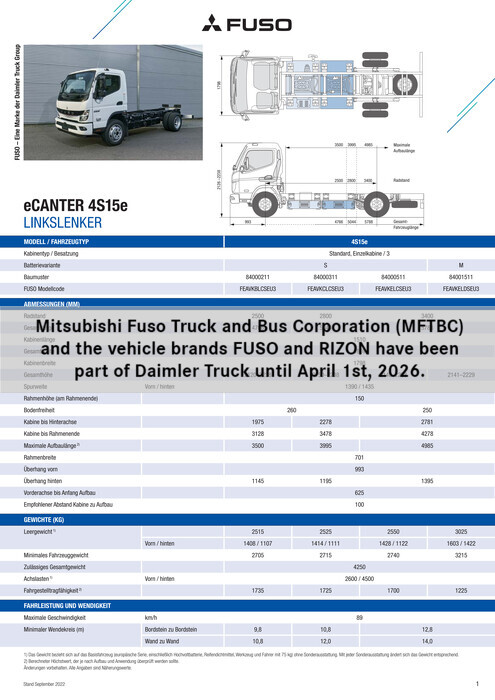 FUSO eCanter Driving Experience Portugal 2023