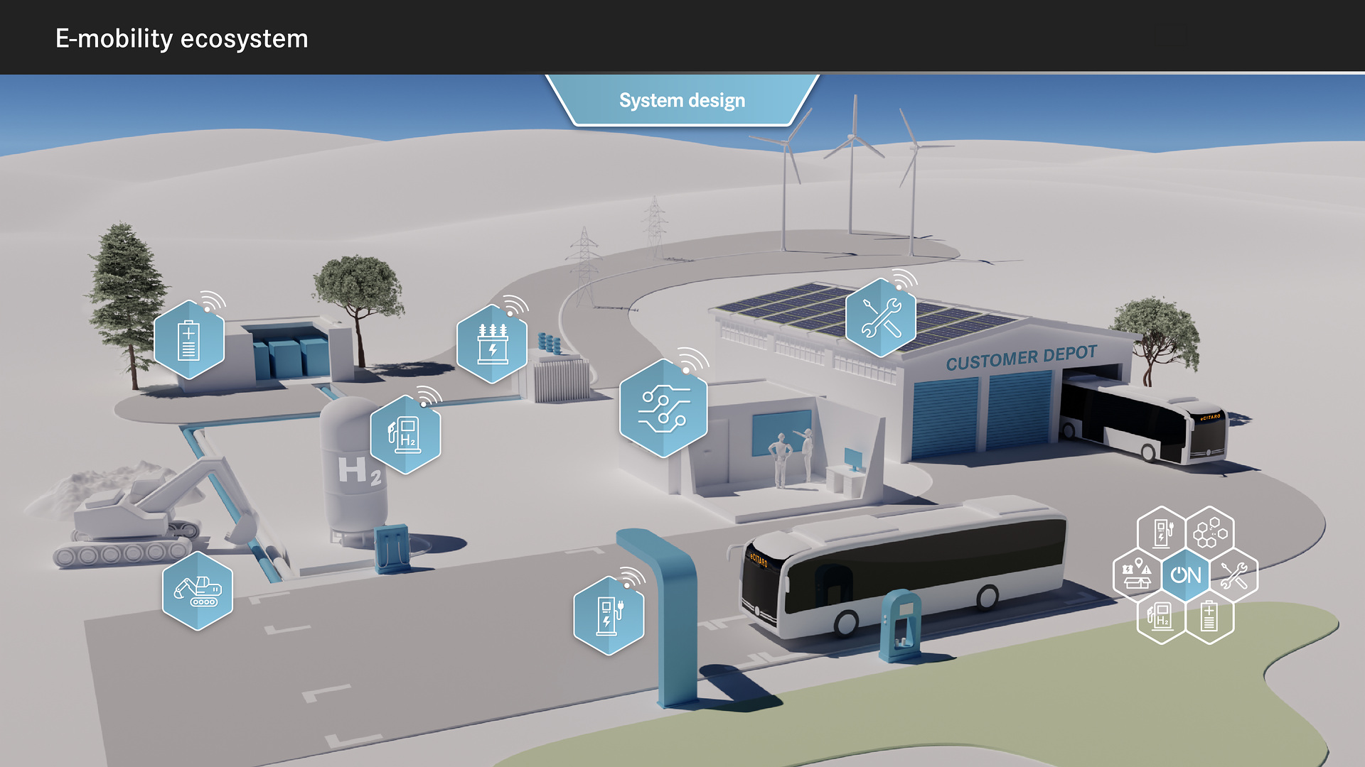 Daimler Buses treibt Geschäft rund um schlüsselfertige E-Systeme voran