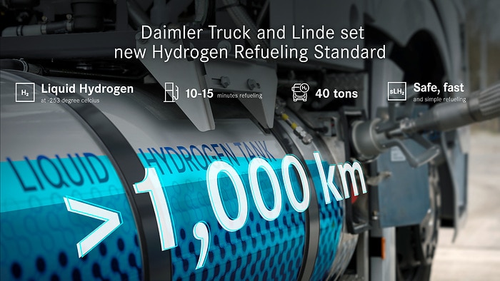 Sicher, schnell und einfach: Daimler Truck und Linde setzen mit sLH2-Technologie neuen Standard für Flüssigwasserstoff-Betankung