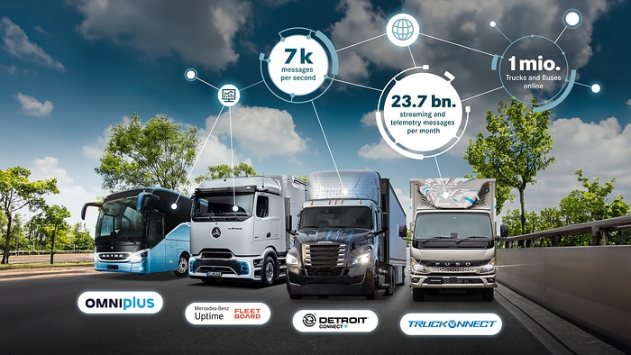 Daimler Truck: More than 1,000,000 connected trucks and buses worldwide