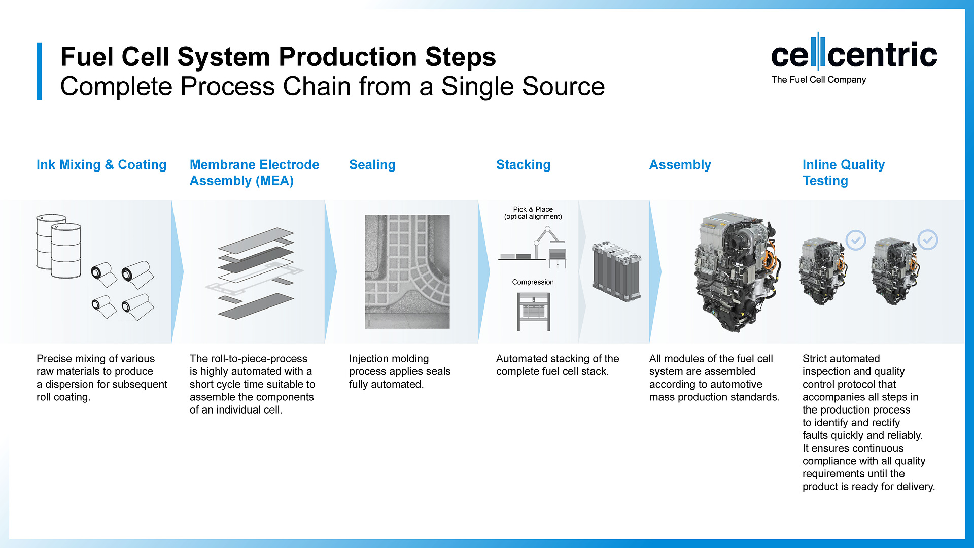 Fuel Cell System Production Steps cellcentric starts pilot production of fuel cell systems