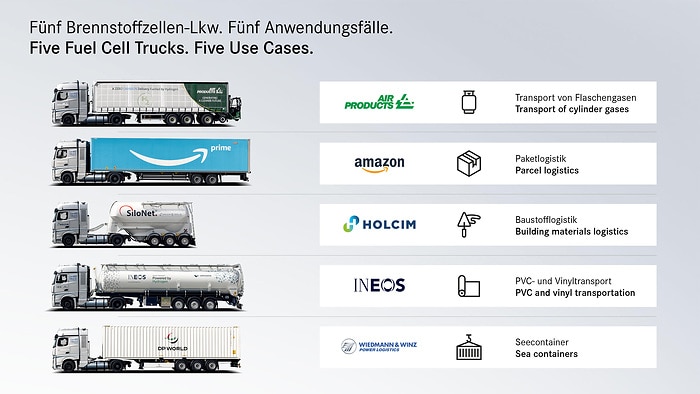 Brennstoffzellen-Lkw im Logistikeinsatz: Start der kundennahen Erprobungen von Mercedes-Benz GenH2 Trucks